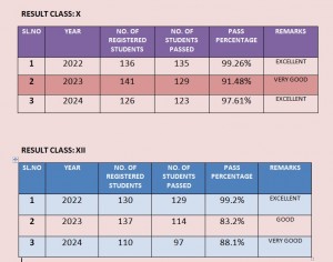 RESULTS 22-24
